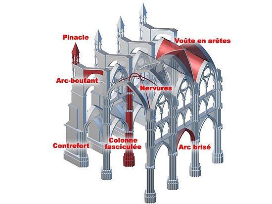 Quelques termes d'architecture.