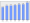 Evolucion de la populacion 1962-2008