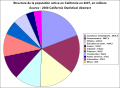 Structure de la population active en 2007.