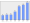 Evolucion de la populacion 1962-2008