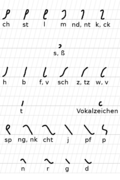 Stiefografie (1966) – Mitlaute und Mitlautverbindungen