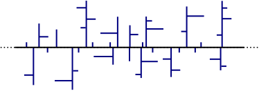 Schematic representation of PE-LD (low-density polyethylene)