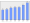 Evolucion de la populacion 1962-2008