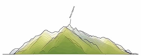 Profil altimétrique de l'île d'Elbe vue de l'ouest.