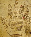 Guidonische Hand als Tonsystem, 1475
