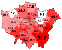 White: British (24.9% including Not stated)