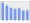 Evolucion de la populacion 1962-2008