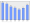 Evolucion de la populacion 1962-2008