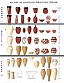 Image 10Evolution of Egyptian prehistoric pottery styles, from Naqada I to Naqada II and Naqada III (from Prehistoric Egypt)