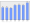 Evolucion de la populacion 1962-2008