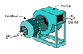 Typical centrifugal fan