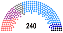 Diagram of political parties in the Bulgarian parliament