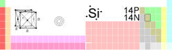 tabele periodiche, Silici