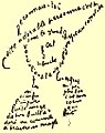 Guillaume Apollinairen runon kalligrammi.
