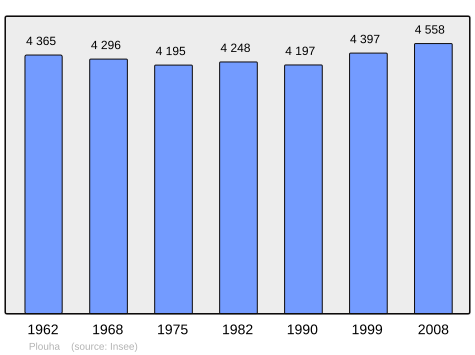 Population - Municipality code22222