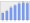 Evolucion de la populacion 1962-2008