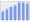 Evolucion de la populacion 1962-2008