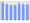 Evolucion de la populacion 1962-2008