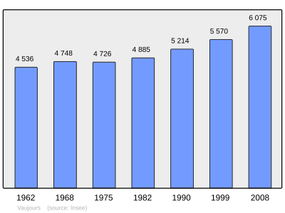 Referanse: INSEE