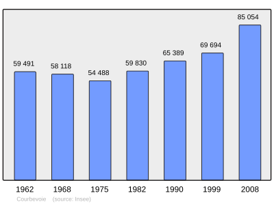 Referanse: INSEE