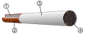 Diagram av en sigarett. 1. Filter av 95 % celluloseacetat. 2. Tipping paper for å dekke filteret. 3. Rullepapir for å dekke tobakken. 4. Tobakk.