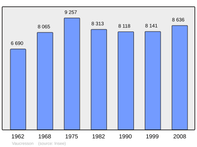 Referanse: INSEE