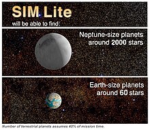 Aquest gràfic mostra la quantitat potencial de planetes habitables i altres planetes que la SIM Lite podria detectar. La detecció dels planetes de la mida de la Terra assumiria el 40% dels temps de missió.