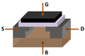 Image 17The MOSFET (MOS transistor) was invented by Mohamed Atalla and Dawon Kahng at Bell Labs in November 1959. It is central to the Digital Revolution, and the most widely manufactured device in history. (from 1950s)