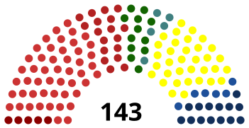 Împărțirea locurilor din Senat