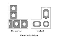 Corner articulations in Oriental rugs