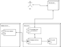 部署圖（Deployment diagram）