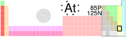 tabele periodiche, Astat