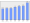 Evolucion de la populacion 1962-2008