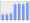 Evolucion de la populacion 1962-2008