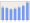 Evolucion de la populacion 1962-2008