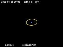 Animations des quatre orbites de 2006 RH210 autour de la Terre, en violet.