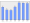 Evolucion de la populacion 1962-2008