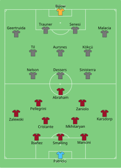 Aufstellung AS Rom gegen Feyenoord Rotterdam