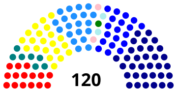Elecciones parlamentarias de Chile de 2005