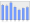 Evolucion de la populacion 1962-2008