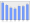 Evolucion de la populacion 1962-2008