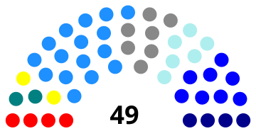 Elecciones parlamentarias de Chile de 1997