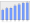 Evolucion de la populacion 1962-2008