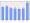 Evolucion de la populacion 1962-2008