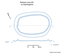 Schéma d’une redoute militaire en forme d’ellipse.