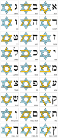 Die Hebreeuse alfabet geïnterpreteer in die konteks van die Dawidster