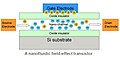 A nanofluidic field-effect transistor