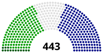 Seggi della IX Legislatura: Destra Storica (183), Sinistra Storica (156), Estrema Sinistra-Partito d'Azione (14)