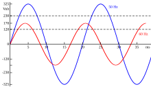 50Hz60Hz.svg