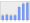 Evolucion de la populacion 1962-2008